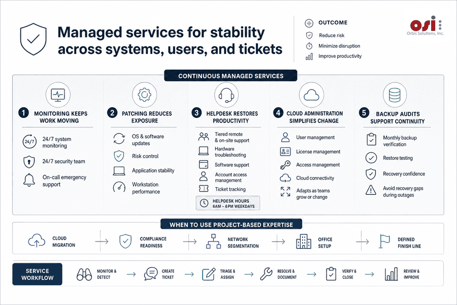managed services vs professional services